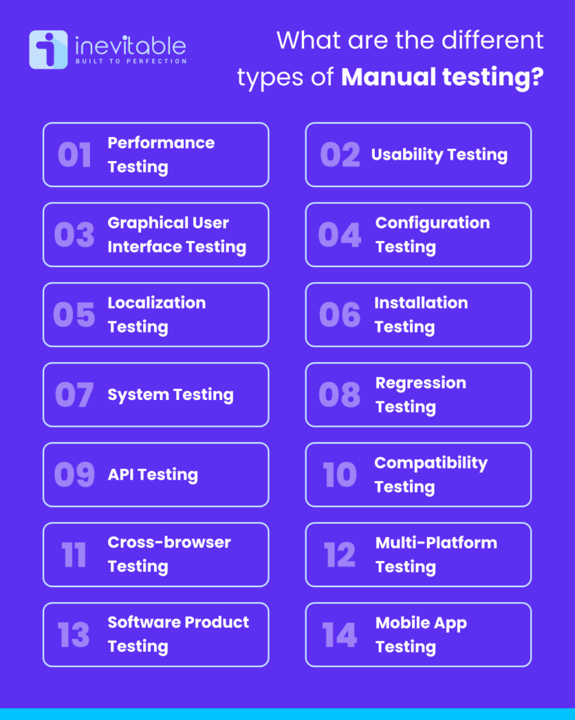 Infographic image showing 14 different types of Manual Testing